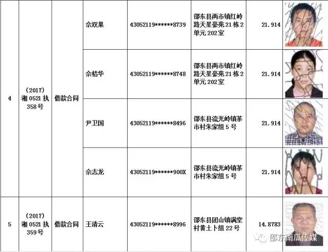 汨罗最新一批老赖名单：汨罗曝光新一批失信者名单