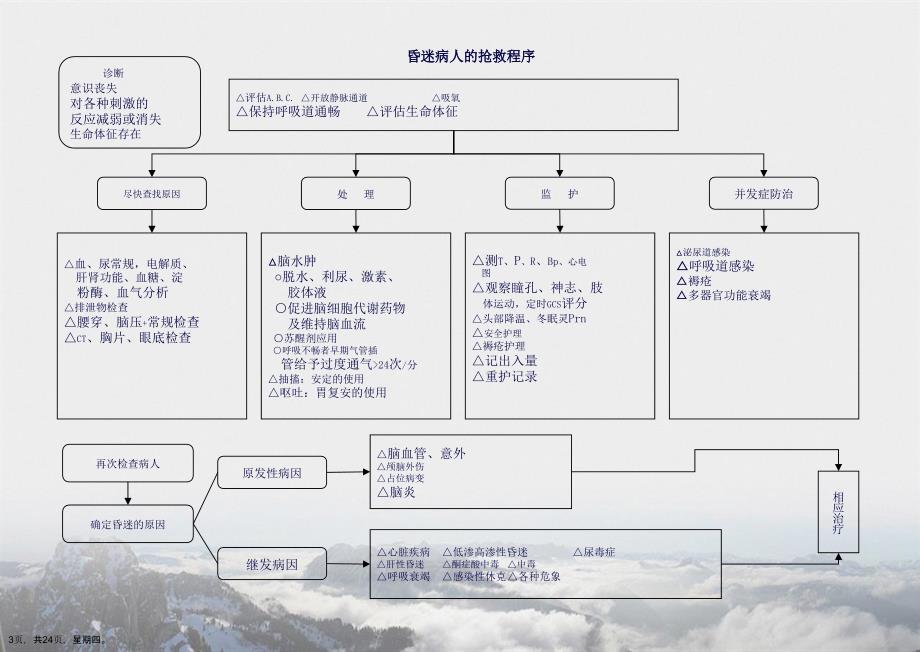 急诊抢救流程图最新版：“最新急诊救援步骤图解”