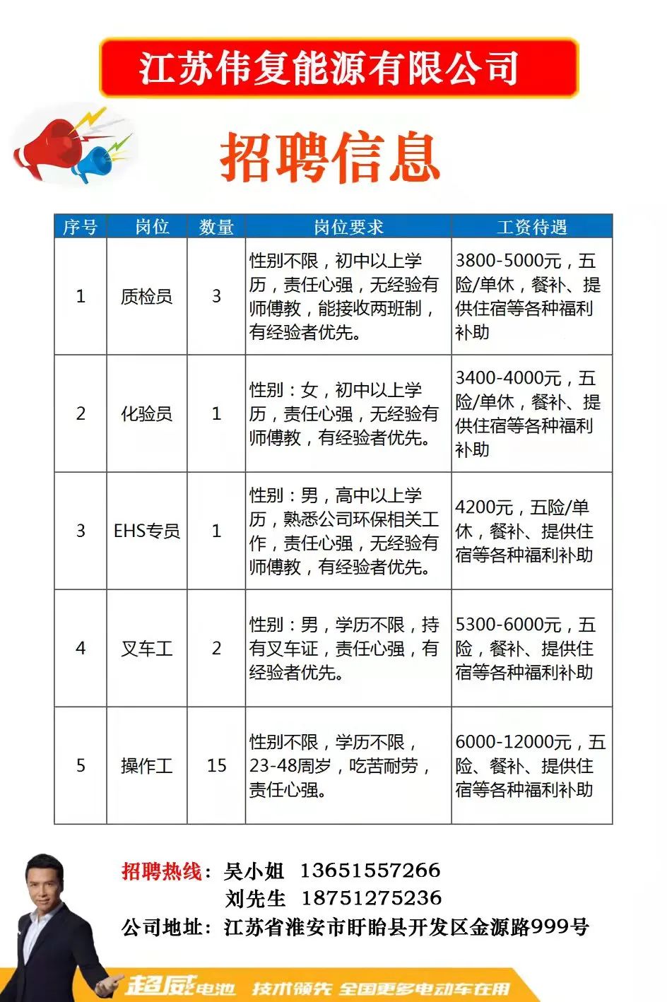 上虞城北最新招工信息(上虞城北招聘速递)