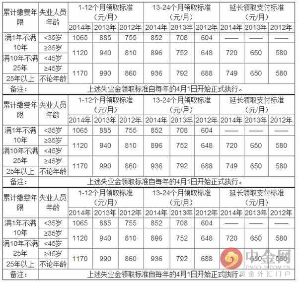 东莞失业保险金领取条件最新规定,东莞失业保险金申领新标准解读