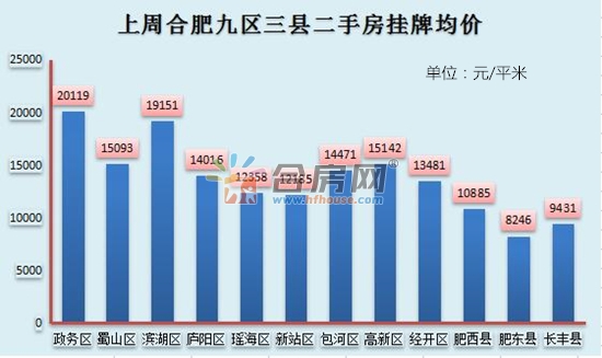 合肥期房价格最新消息｜合肥新房价格动态速递