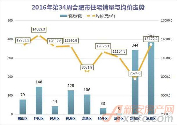 合肥期房价格最新消息｜合肥新房价格动态速递