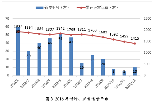 融360p2p网贷评级最新(融360P2P网贷最新评级揭晓)