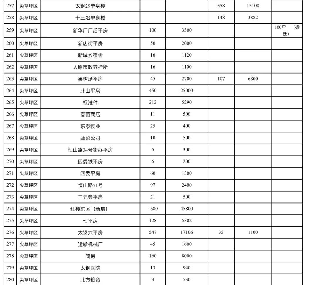 万柏林区城改最新消息(万柏林区城市改造动态速递)