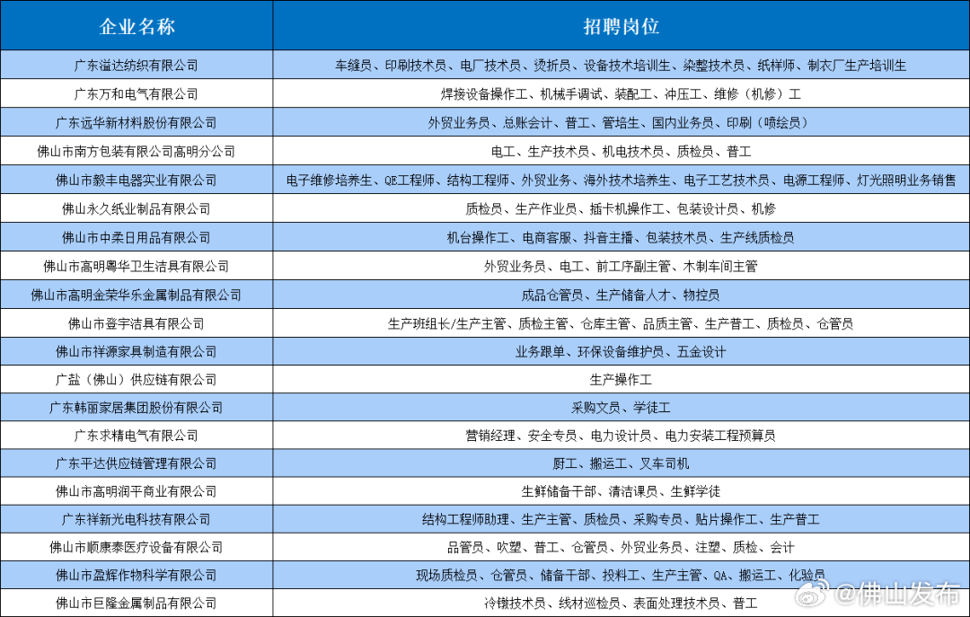 谢岗黎村工厂最新招聘｜谢岗黎村招聘信息发布