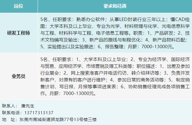 景洪招聘网最新招聘消息：“景洪求职资讯速递”