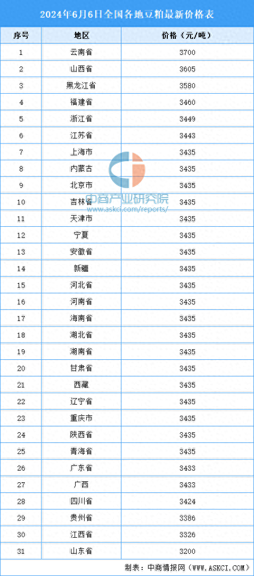 最新豆粕价格走势｜豆粕行情动态解析