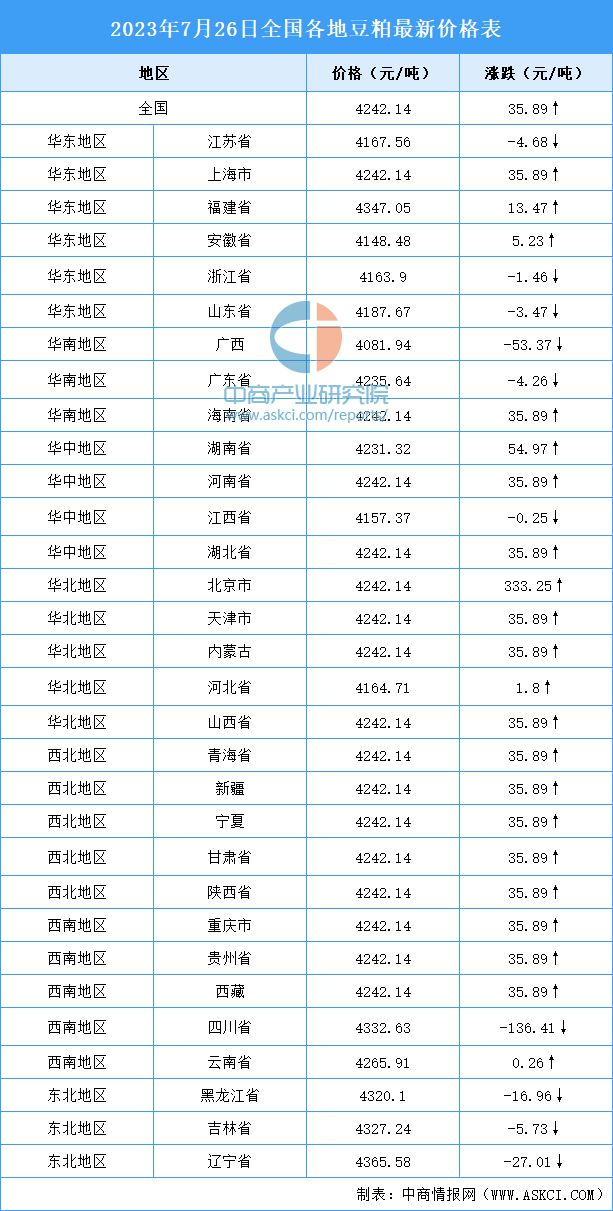 最新豆粕价格走势｜豆粕行情动态解析