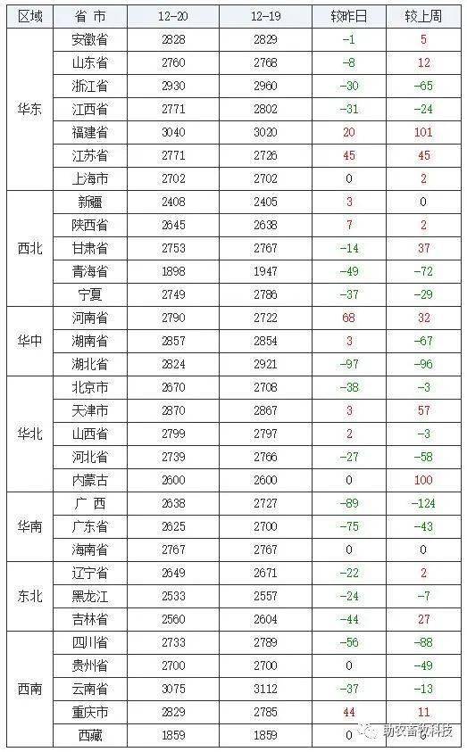 最新豆粕价格走势｜豆粕行情动态解析