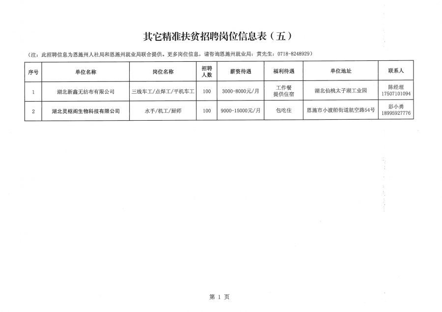 恩施最新招聘信息最新,恩施最新职位速递