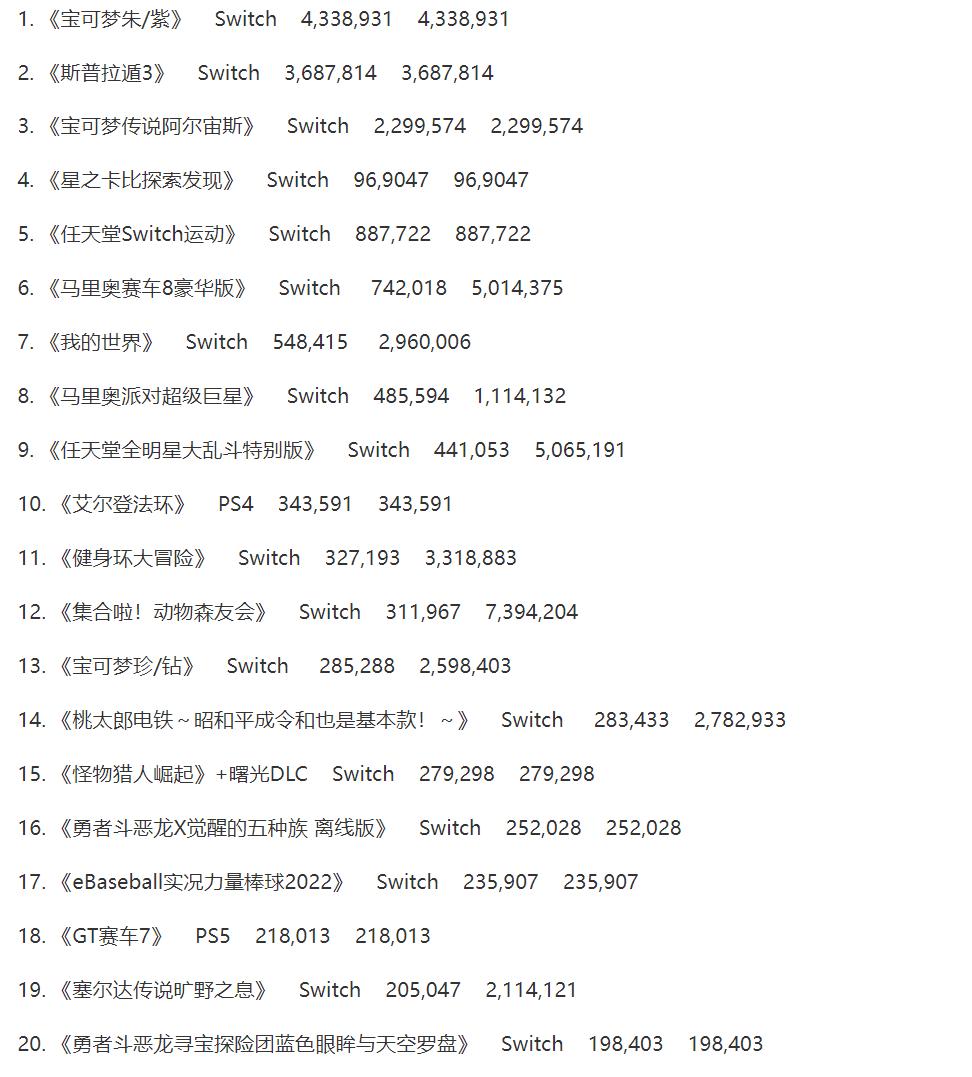 switch最新,Switch新资讯