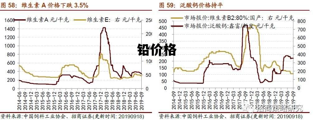 铅的最新价格｜铅价动态