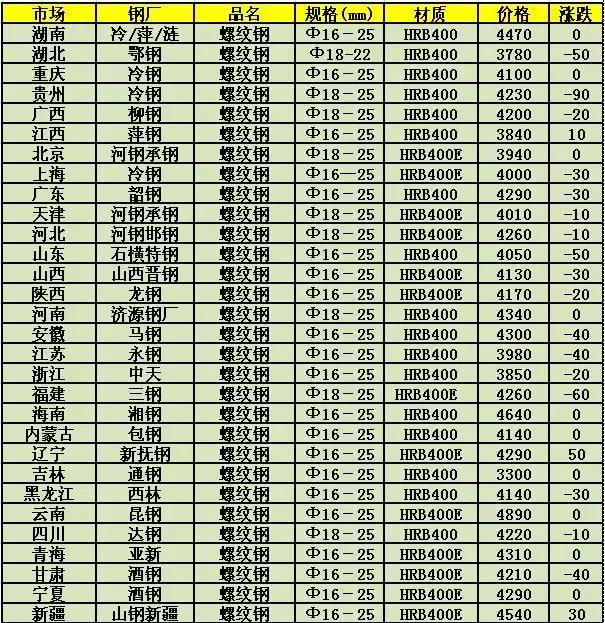 到后来 第2页