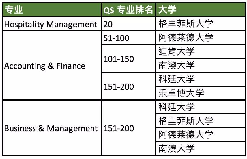 大学最新专业-大学新兴专业盘点