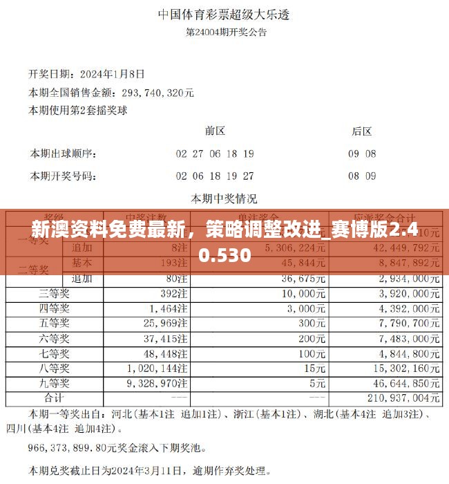 2024年新澳天天开彩最新资料｜2024年新澳天天开彩最新资料_高效解答解释规划