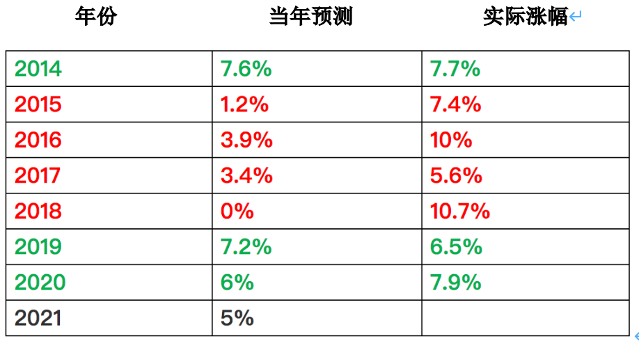 职场杂谈 第21页