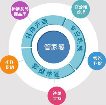 管家婆一码中一肖｜管家婆一码中一肖_快速制定计划落实