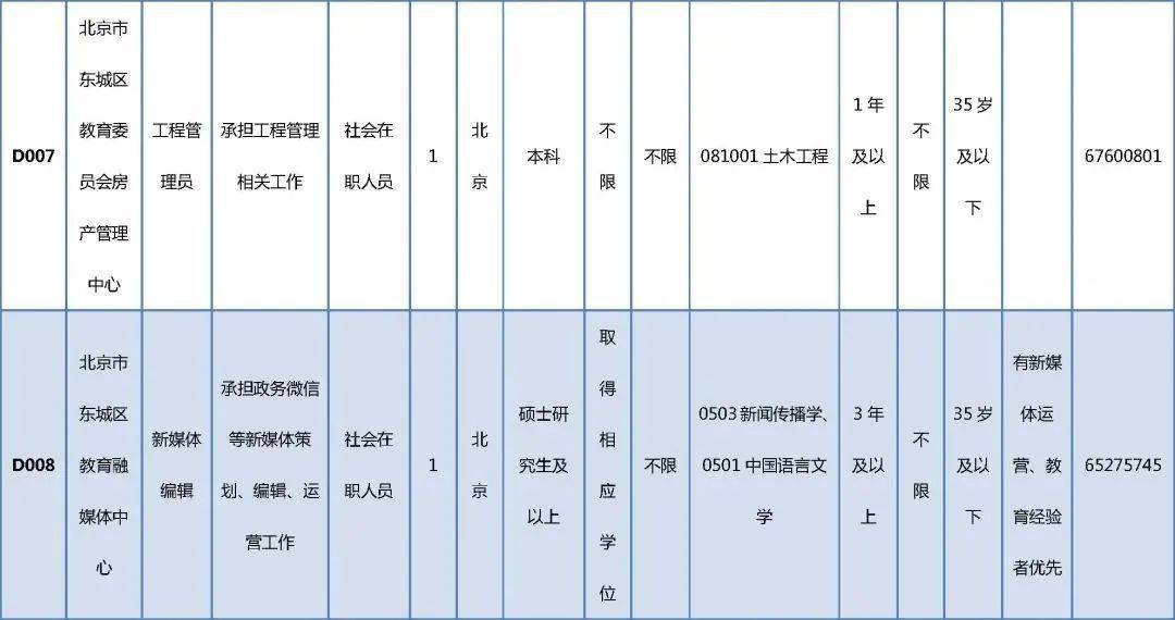 北京最新加工中心招聘-北京招聘：最新加工中心人才需求