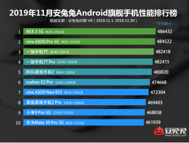 手机跑分最新排行-手机性能排行揭晓