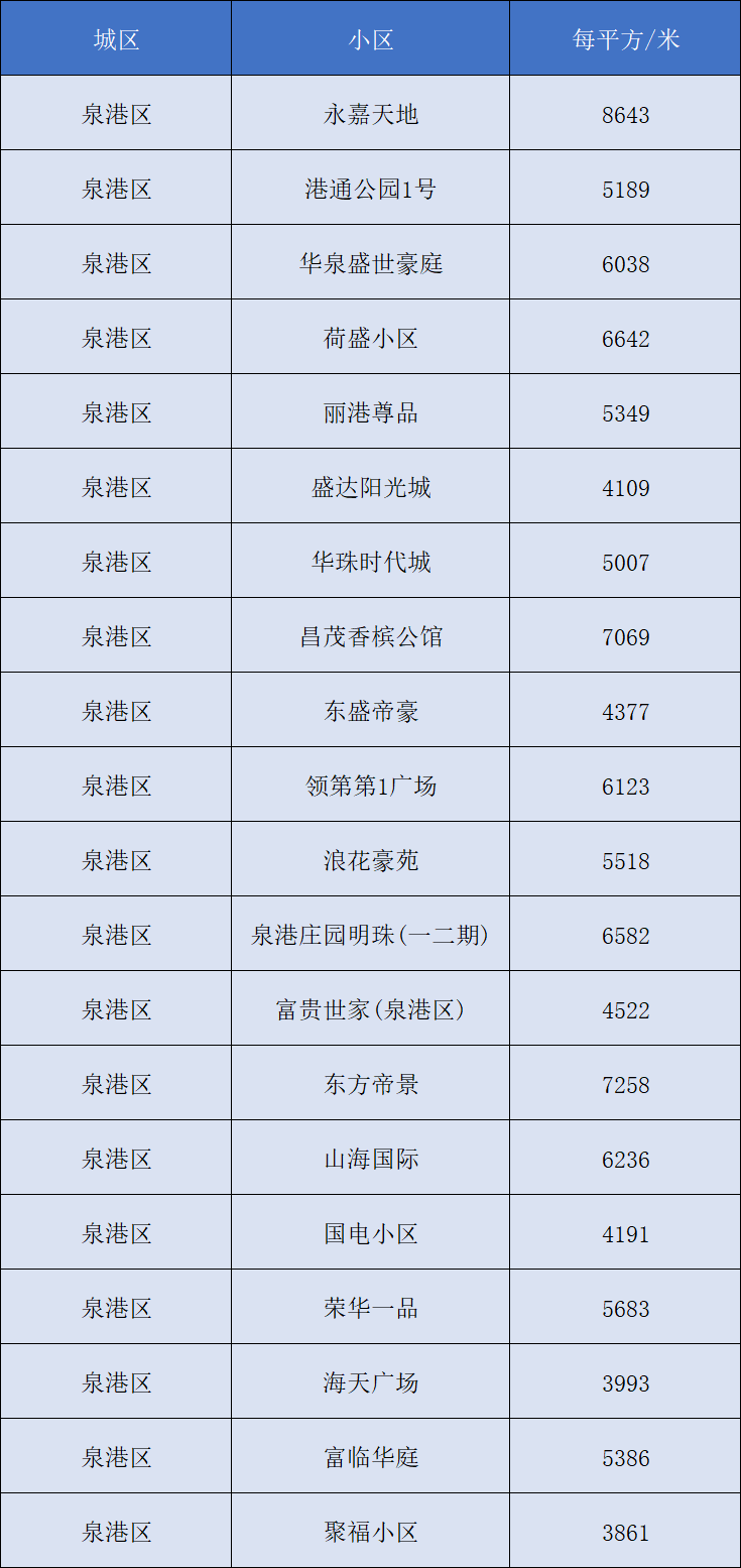 从化最新房价-从化房价速览