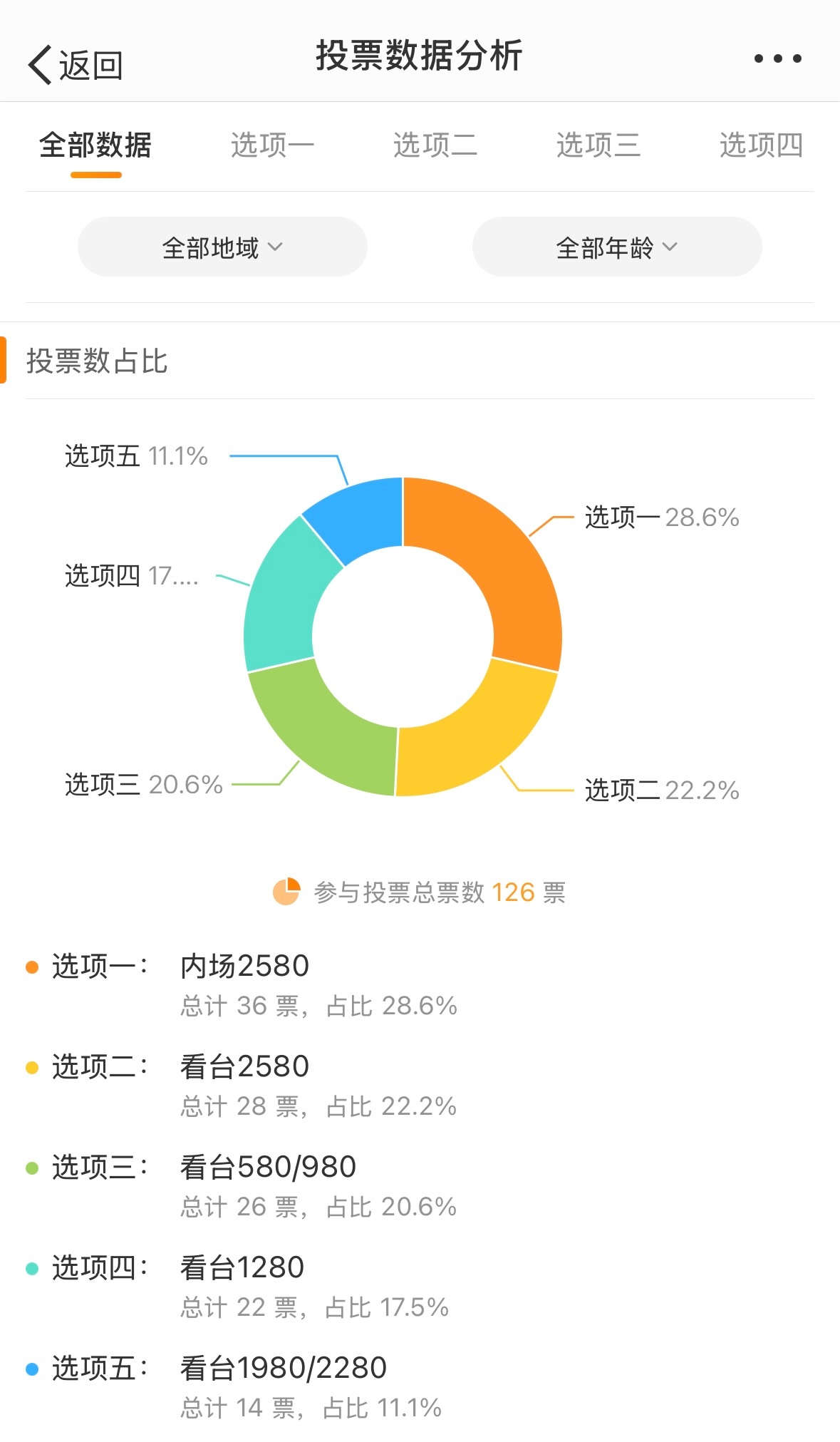 100%最准的一肖｜绝对精准的一肖_数据导向执行解析