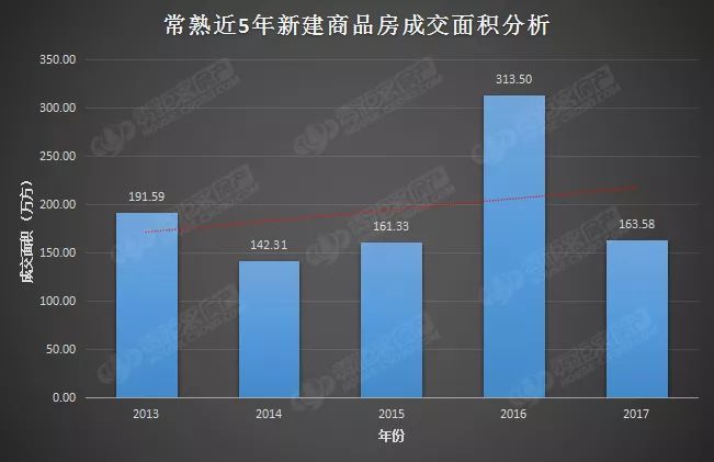 常熟市房价最新走势【常熟楼市动态分析】