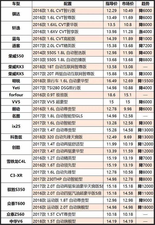 汽车之家2016最新报价大（2016汽车之家报价一览）