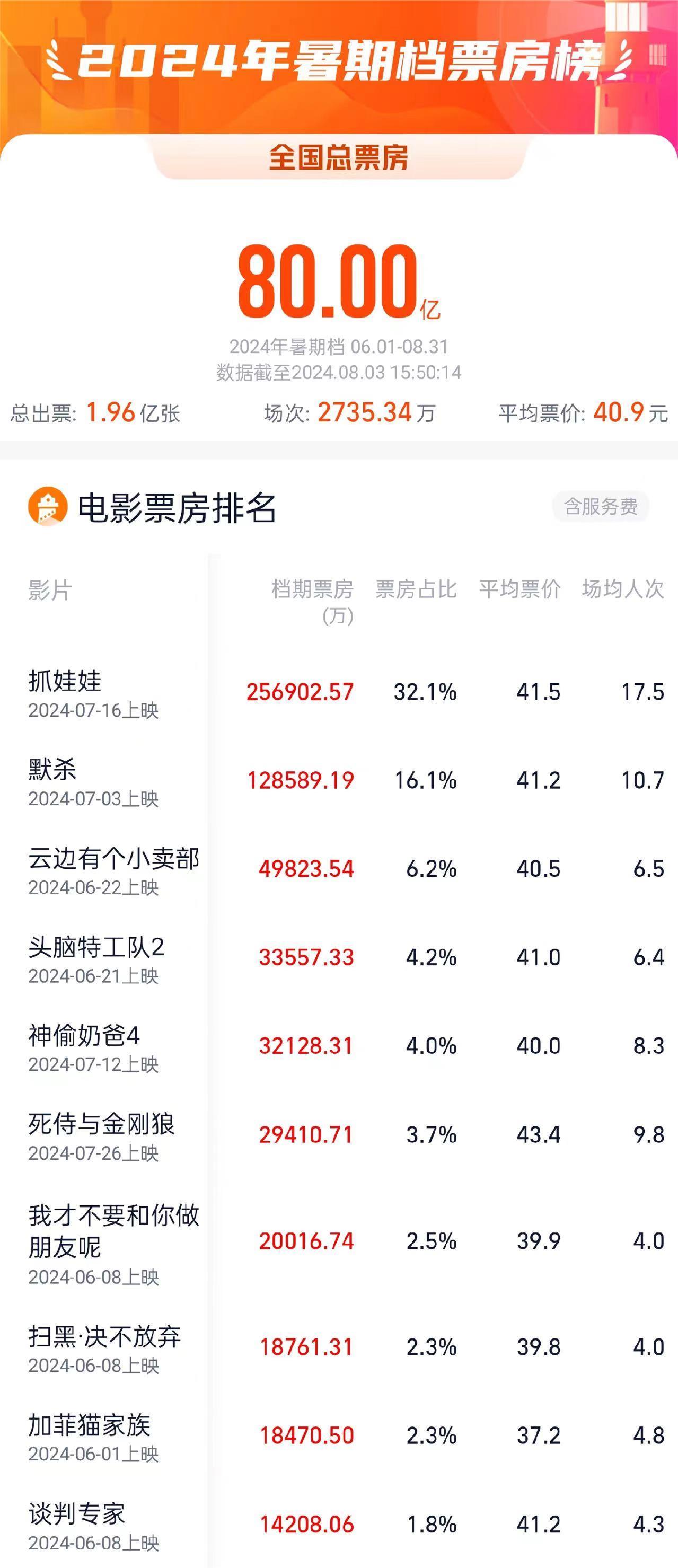 2024全年资料免费大全｜2024年所有资料免费汇总_营销解答解释落实