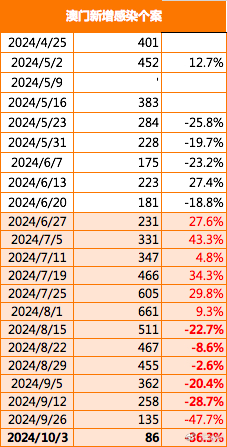 2024新澳门正版免费资木车｜2024年澳门正版免费资讯_广泛说明方法评估