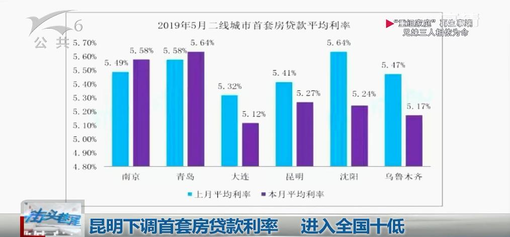 天津市房贷政策最新，天津房贷政策新动向