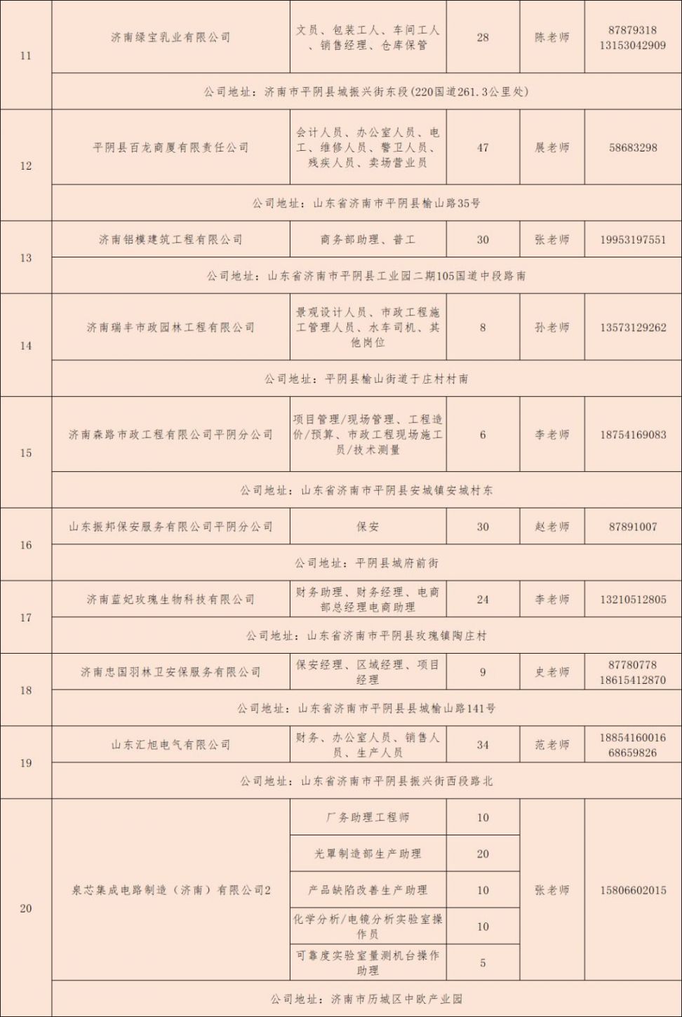 济南外企最新招聘信息（济南外企最新职位招纳）