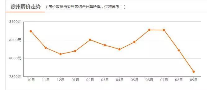 亳州涡北新城最新消息-涡北新城最新资讯速递