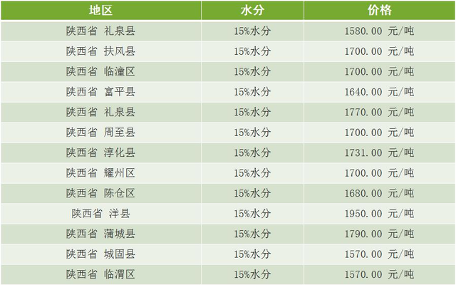 山东玉米今日最新价格行情-山东玉米市场价格动态速递