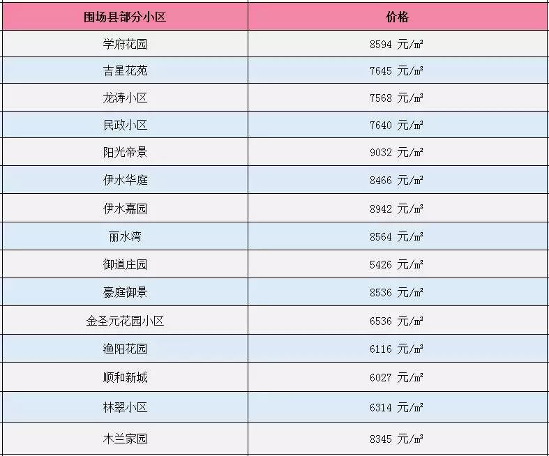 河北兴隆房价最新消息,河北兴隆楼市动态速递