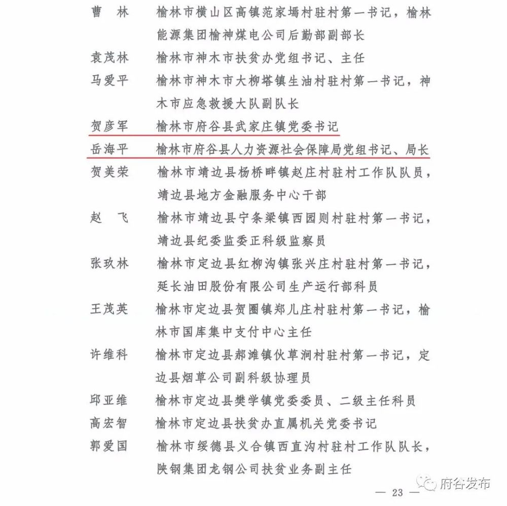 澄城县最新领导班子,澄城新任领导集体揭晓