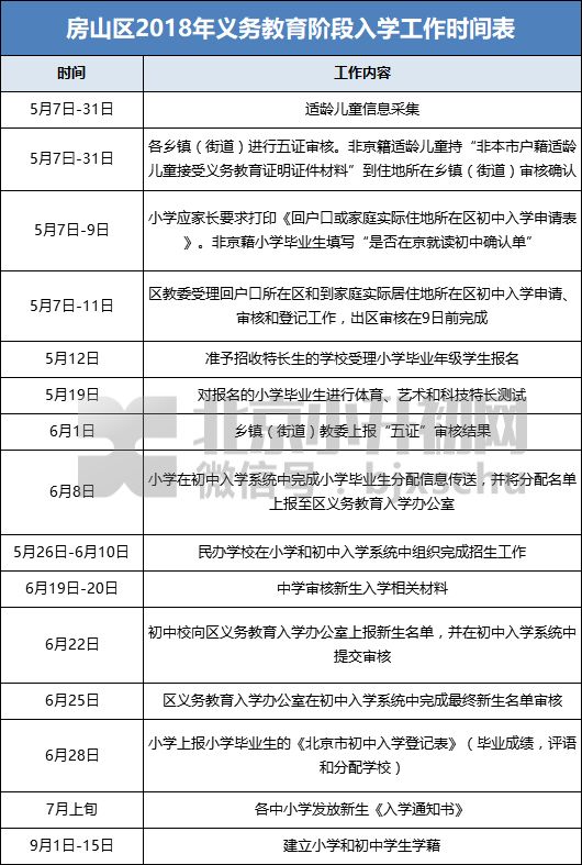 平谷区最新人事任免-平谷区人事变动揭晓