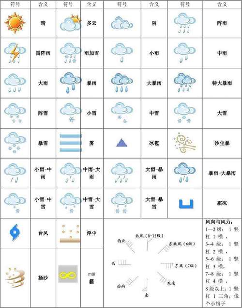 天气预报标识图片最新（最新气象图标展示）