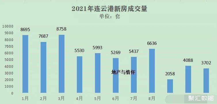 连云港最新房价走势-连云港房价动态分析