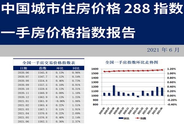 新余房价走势最新消息（新余楼市动态速递）