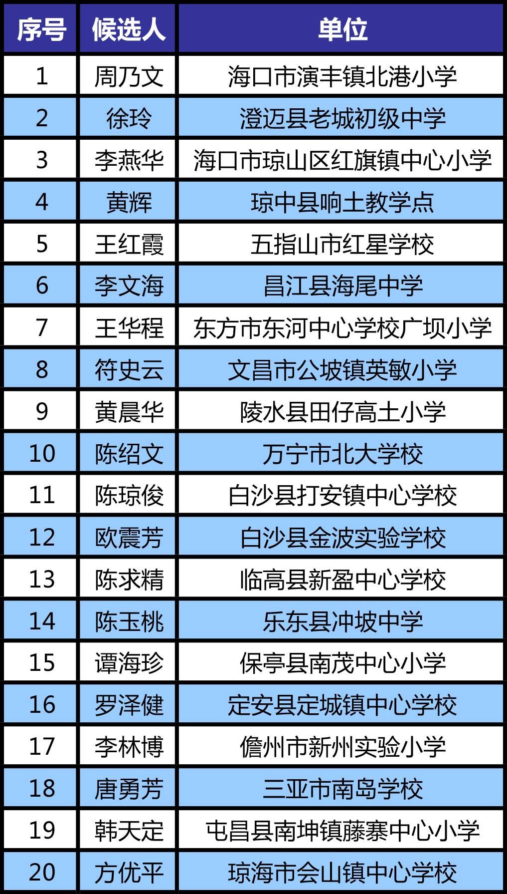 海南干部最新公示资讯