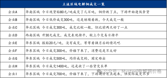 长江现货电解铜最新价格，电解铜现货长江报价揭晓