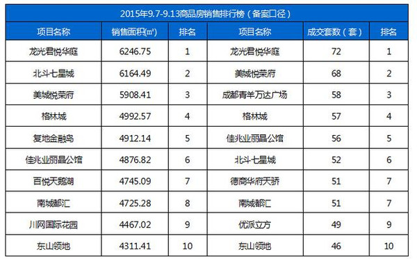 金牛区成都房价最新动态