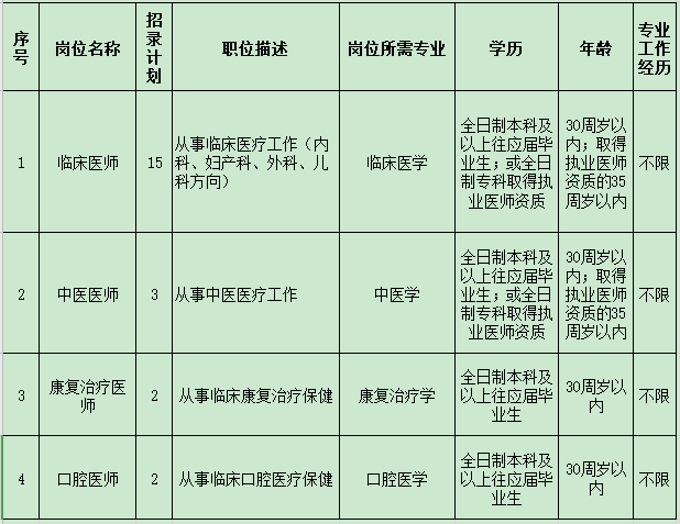 宜昌共享车动态速递