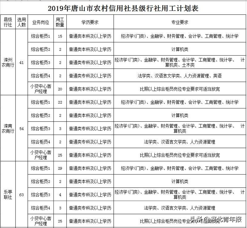 唐山市里最新招聘信息（唐山最新职位招募速递）