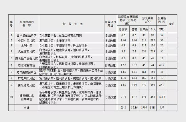 安远车祸最新动态