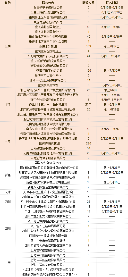 揭西河婆最新招聘司机-数百家企业招聘，司机岗位虚位以待