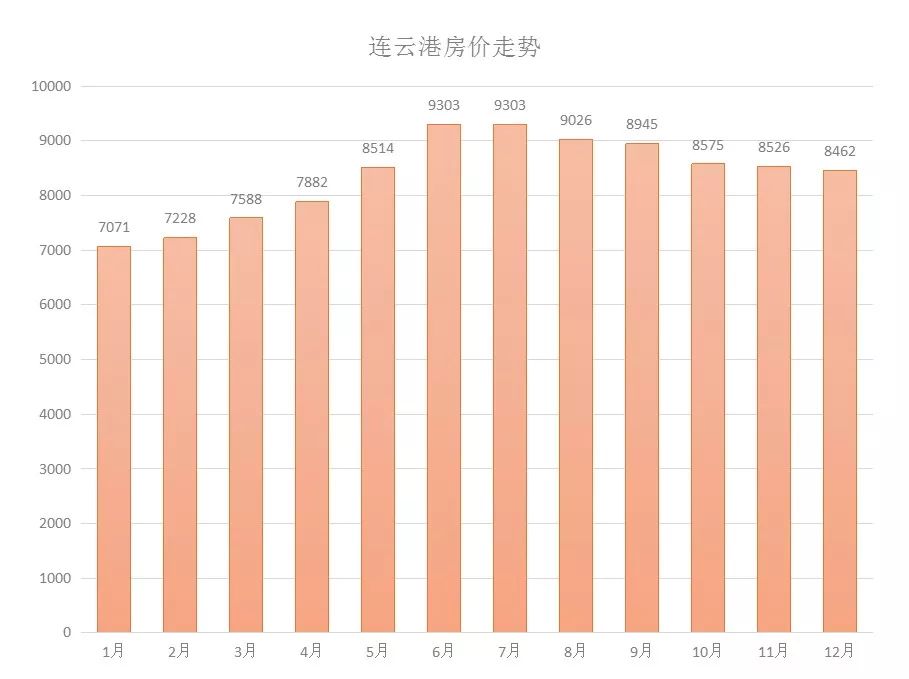 连云港最新房价走势-连云港房价动态分析