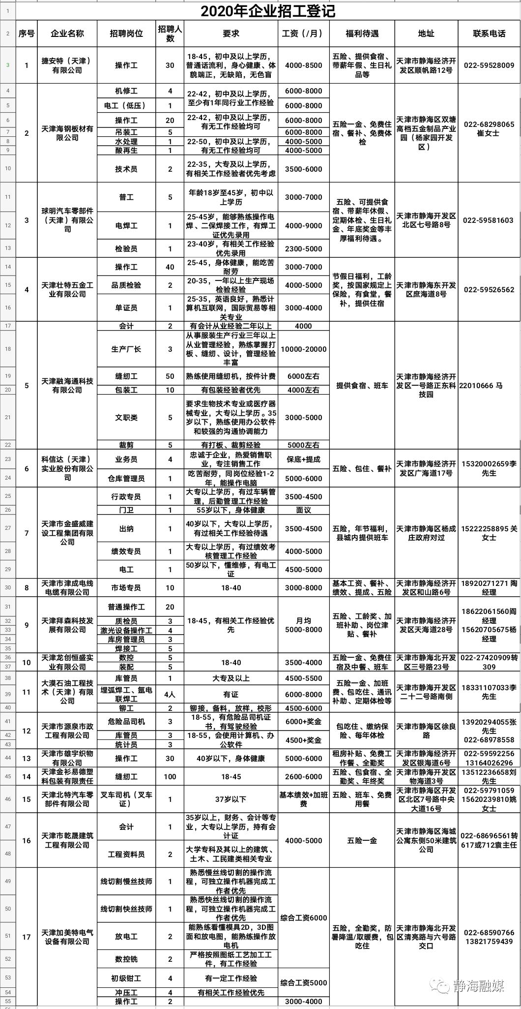 边各庄招聘资讯速递