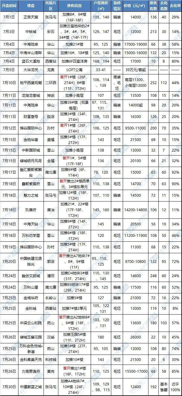 济南市楼盘最新房价-济南楼市价格动态速览