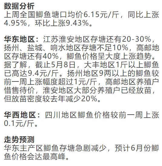 江苏鲫鱼最新行情价揭晓